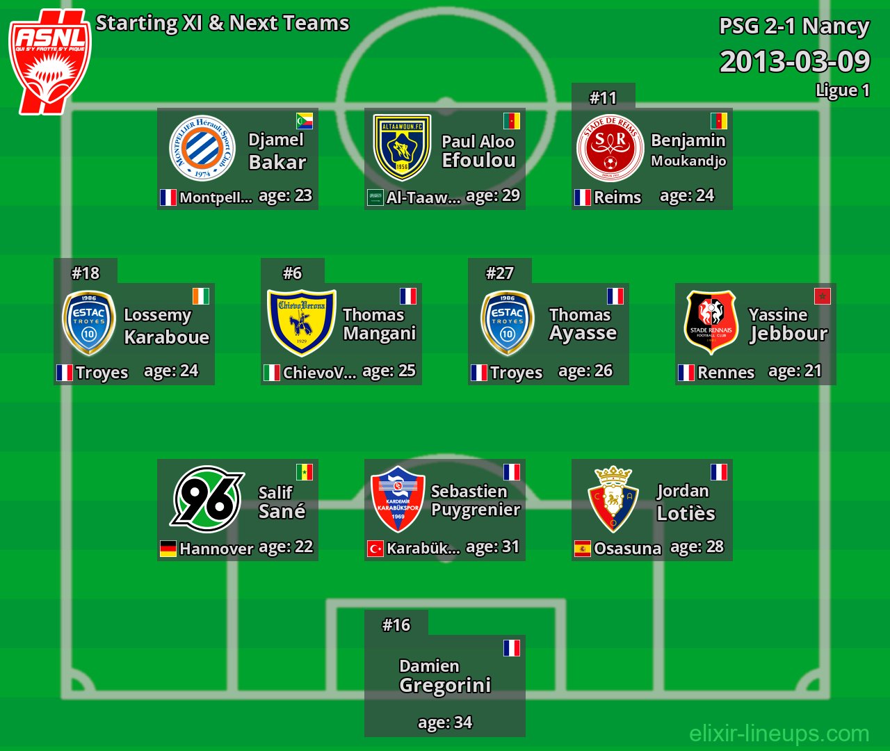 Nancy Starting XI & Next Teams 2013-03-09