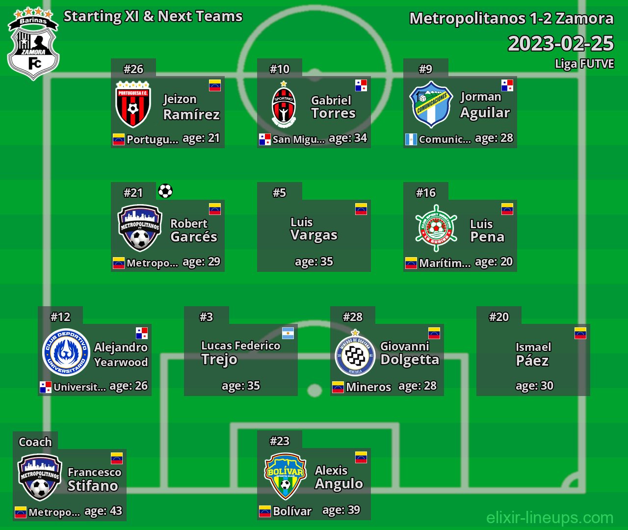 Zamora Starting XI & Next Teams 2023-02-25