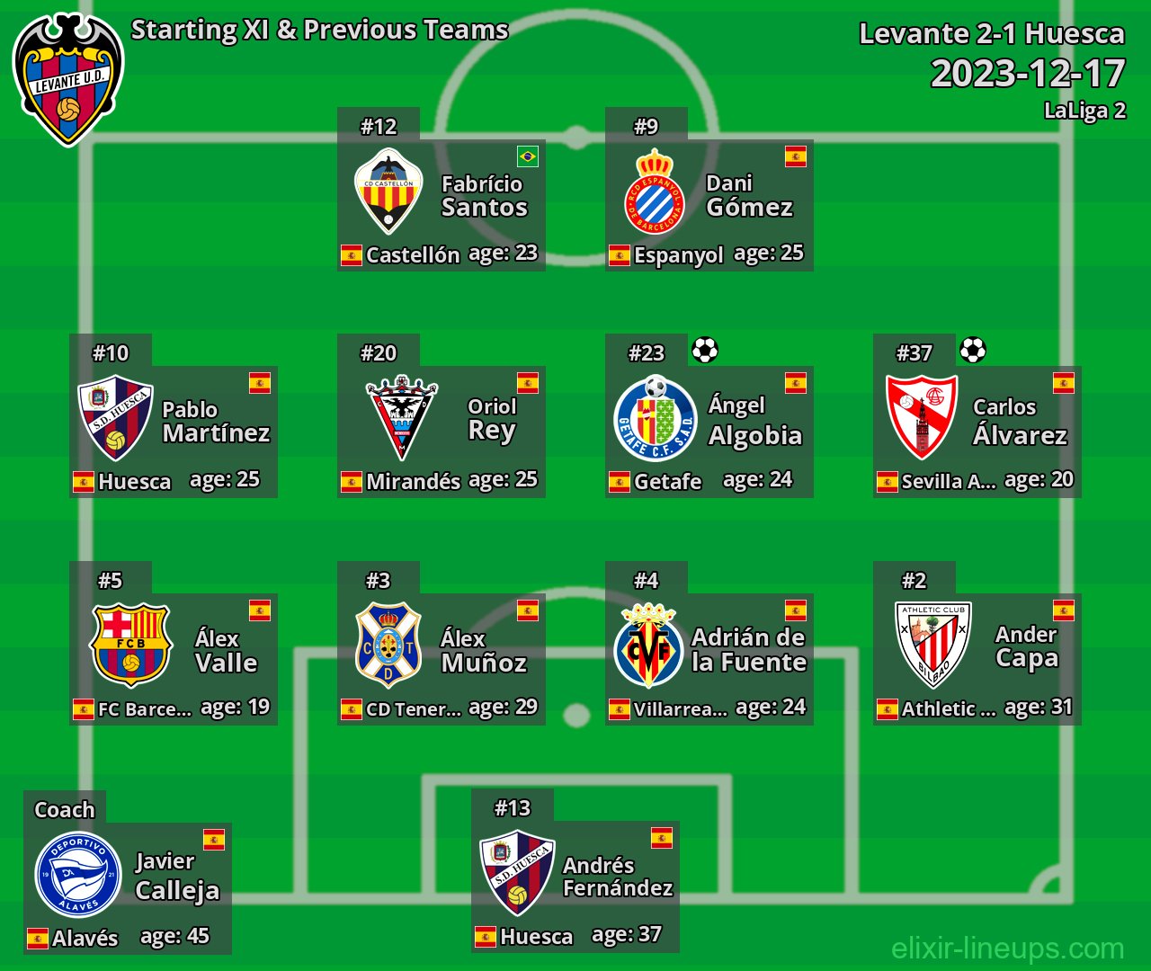 Levante Starting XI & Previous Teams 2023-12-17