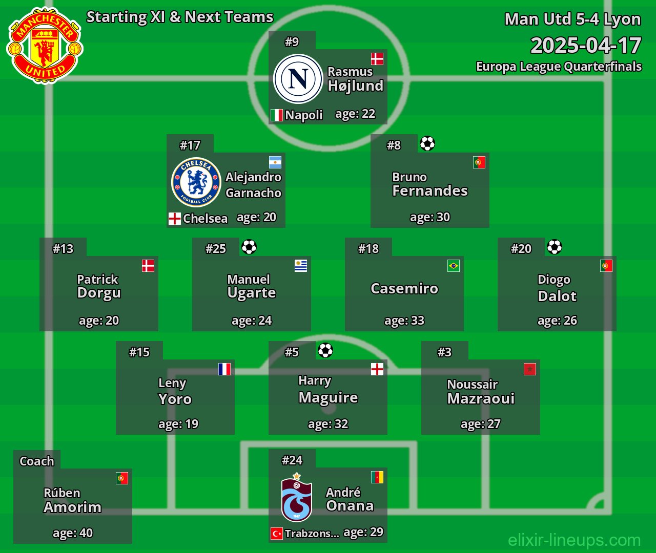 Man Utd Starting XI & Next Teams 2025-04-17