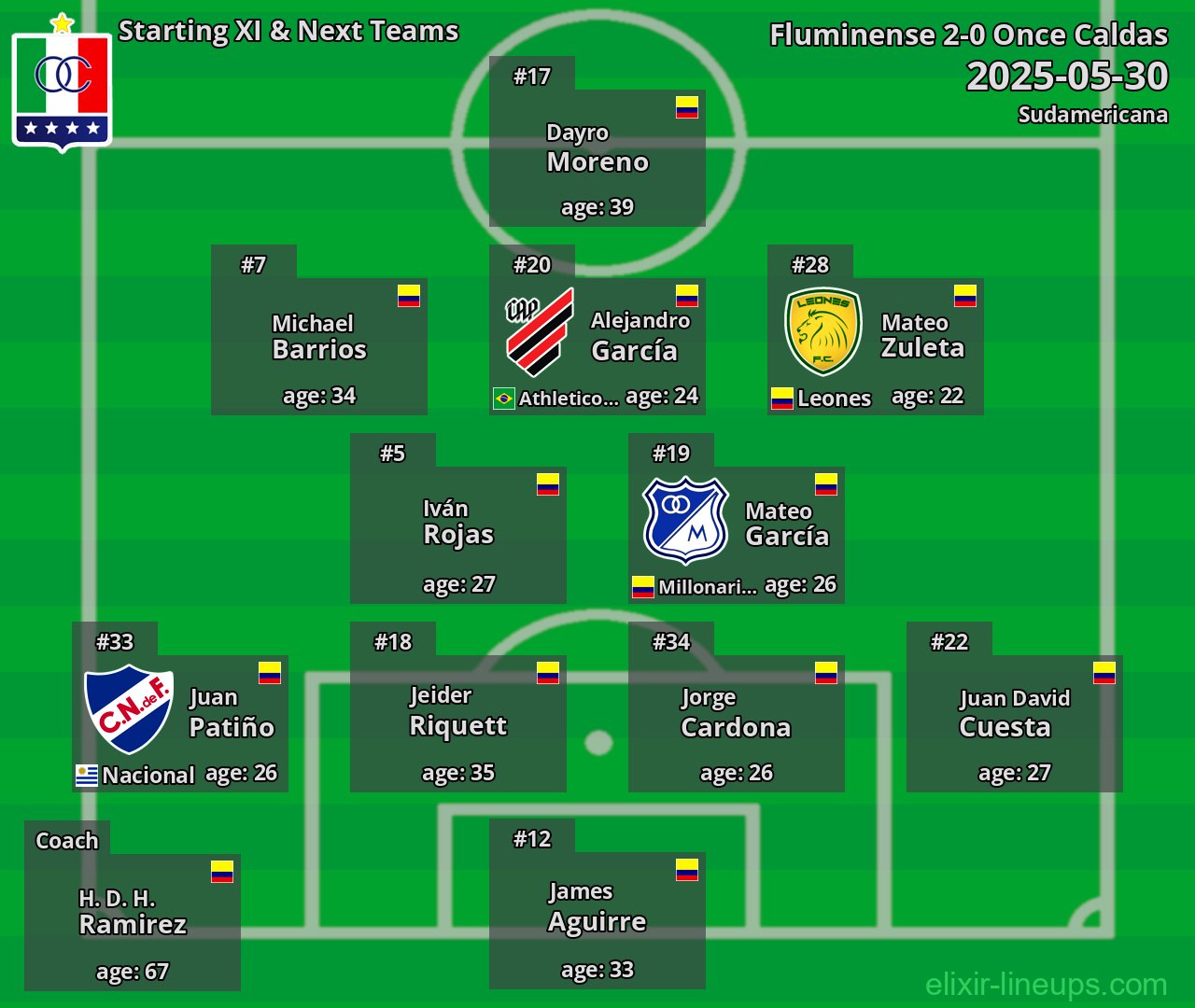 Once Caldas Starting XI & Next Teams 2025-05-30