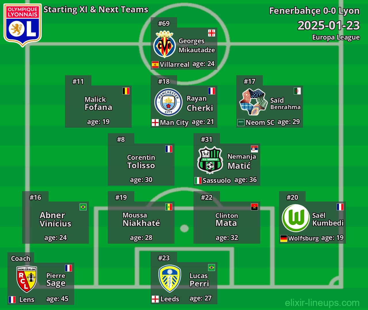 Lyon Starting XI & Next Teams 2025-01-23