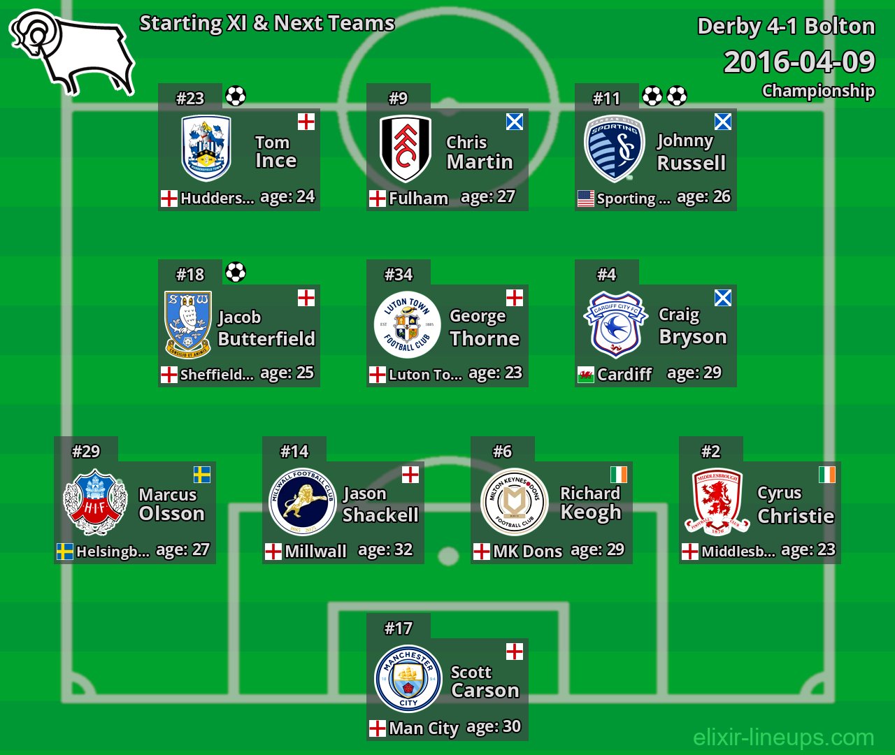 Derby Starting XI & Next Teams 2016-04-09