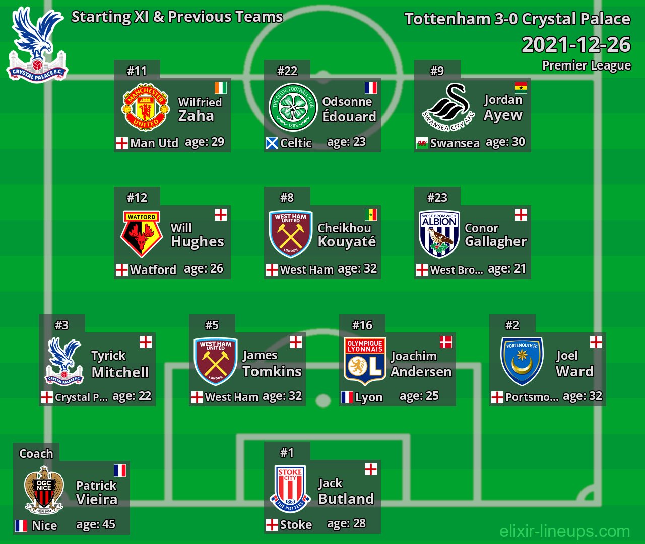 Crystal Palace Starting XI & Previous Teams 2021-12-26