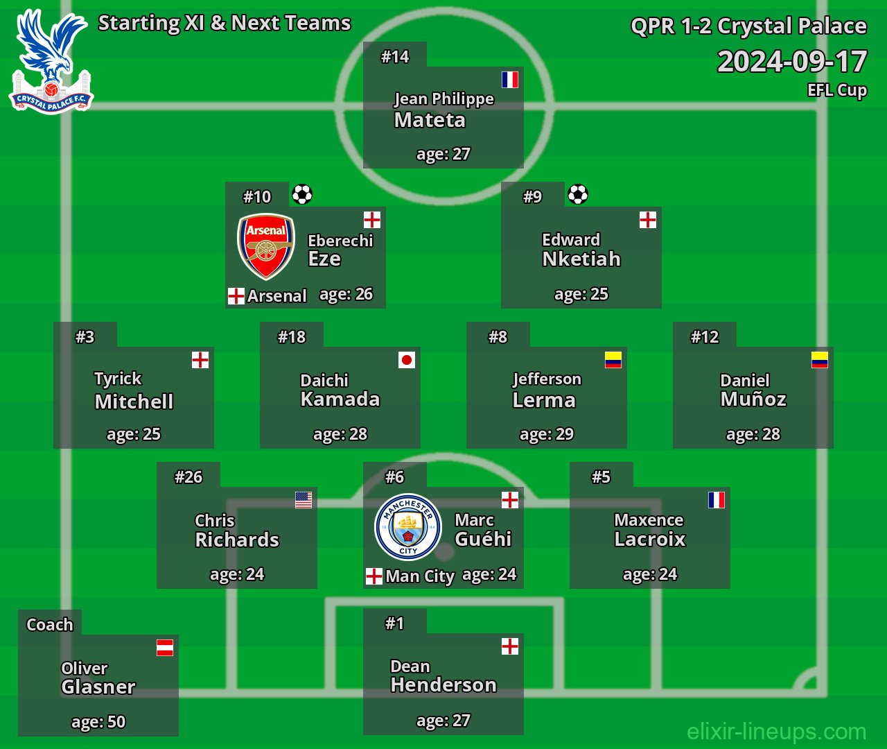 Crystal Palace Starting XI & Next Teams 2024-09-17