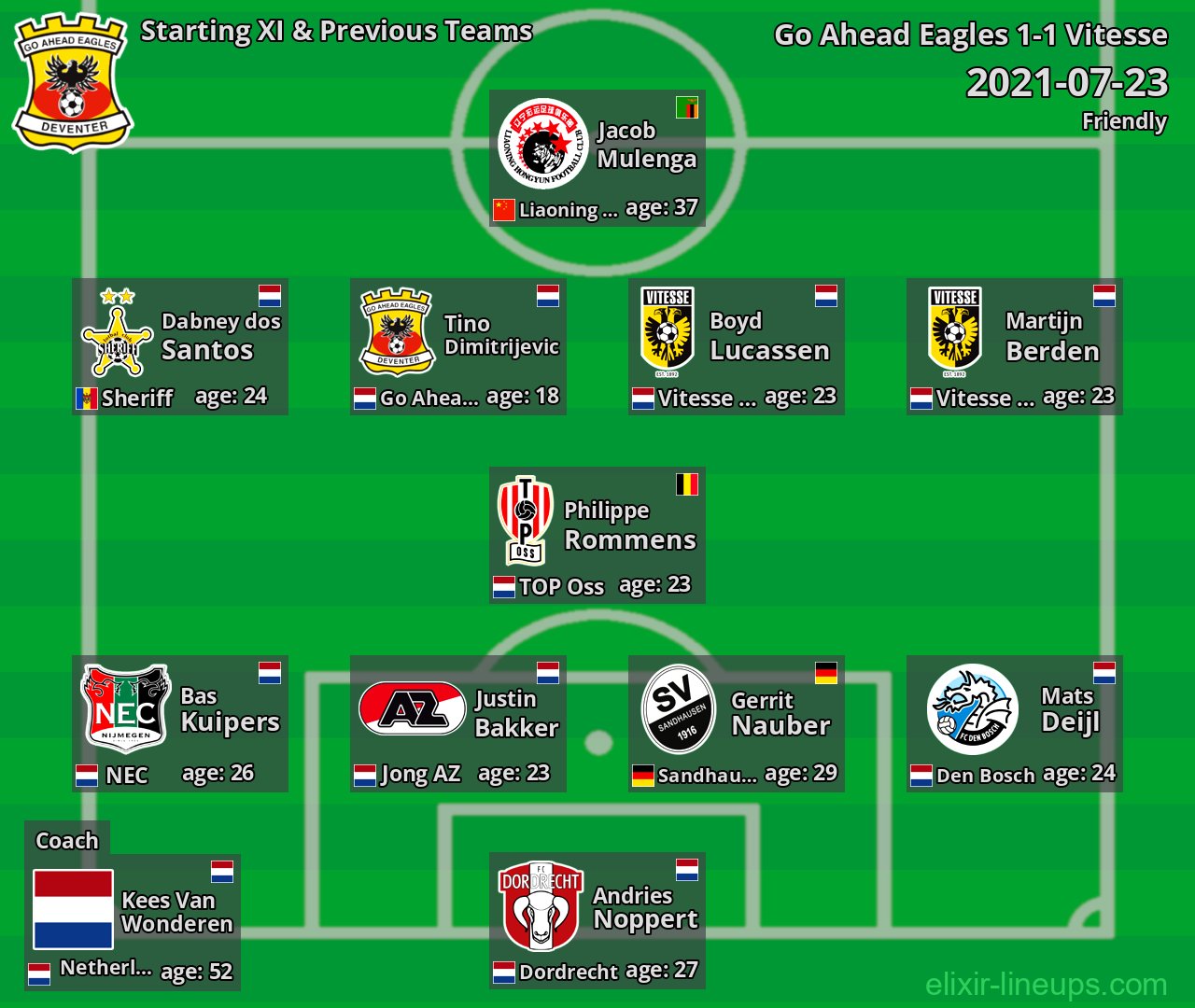 Go Ahead Eagles Starting XI & Previous Teams 2021-07-23