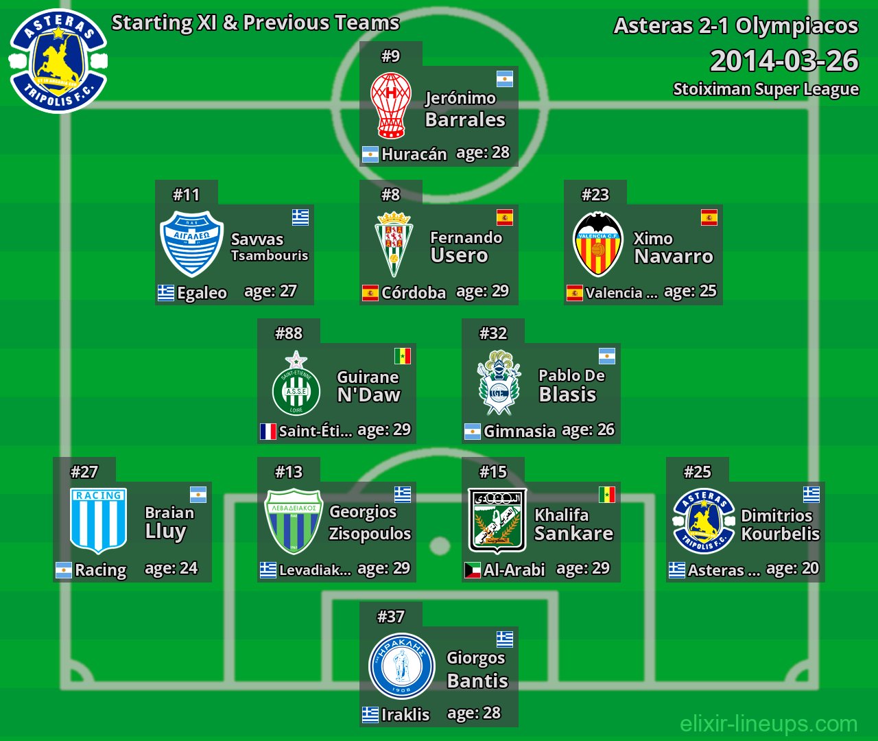 Asteras Starting XI & Previous Teams 2014-03-26