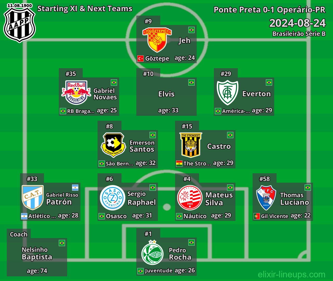 Ponte Preta Starting XI & Next Teams 2024-08-24