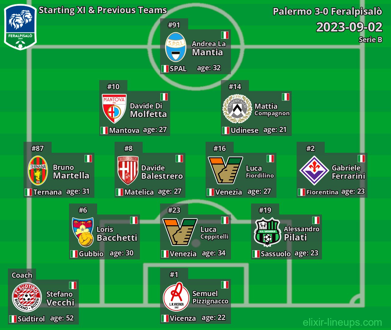 Feralpisalò Starting XI & Previous Teams 2023-09-02