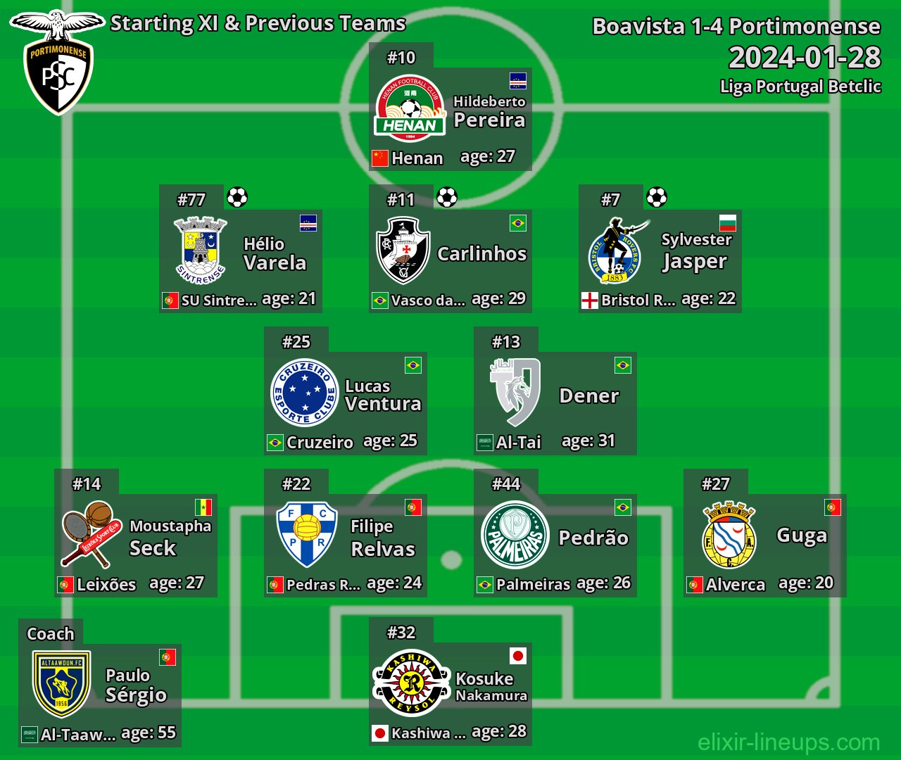 Portimonense Starting XI & Previous Teams 2024-01-28