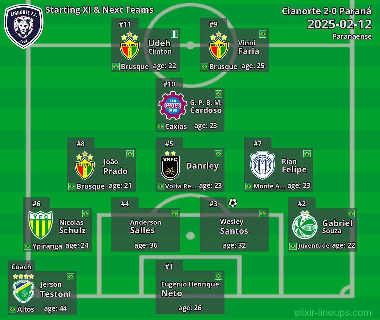 Cianorte Starting XI & Next Teams 2025-02-12