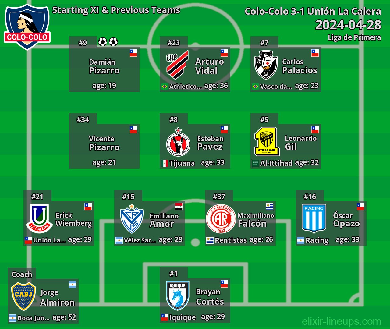 Colo-Colo Starting XI & Previous Teams 2024-04-28