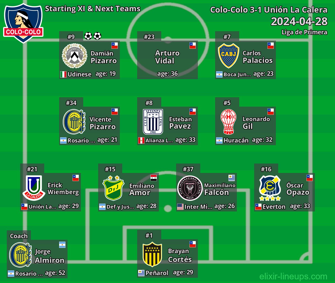 Colo-Colo Starting XI & Next Teams 2024-04-28
