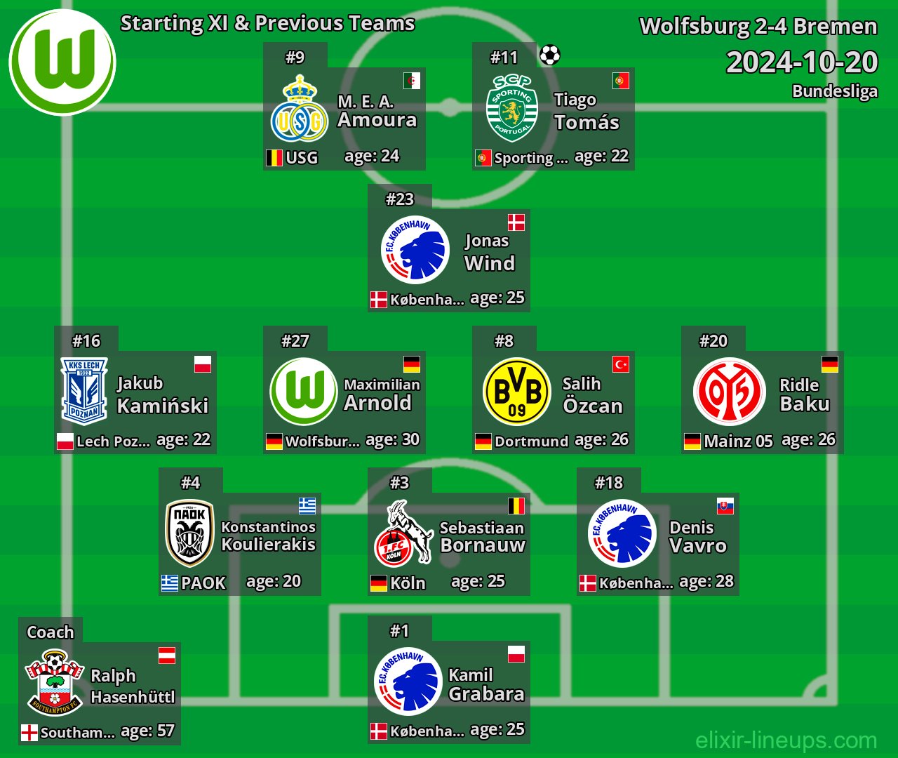 Wolfsburg Starting XI & Previous Teams 2024-10-20
