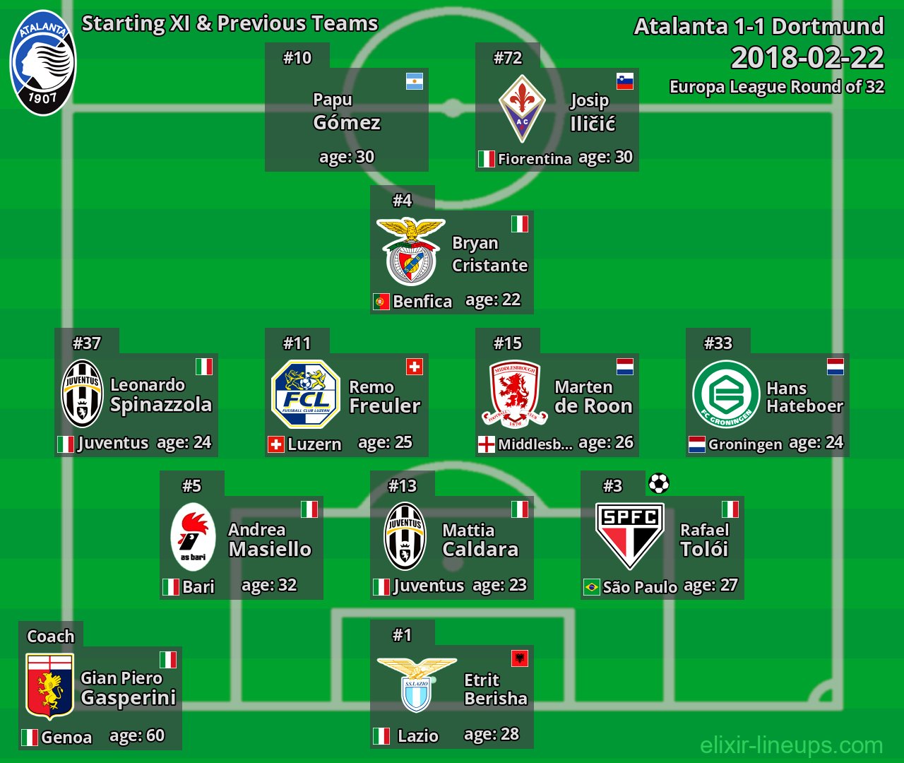 Atalanta Starting XI & Previous Teams 2018-02-22