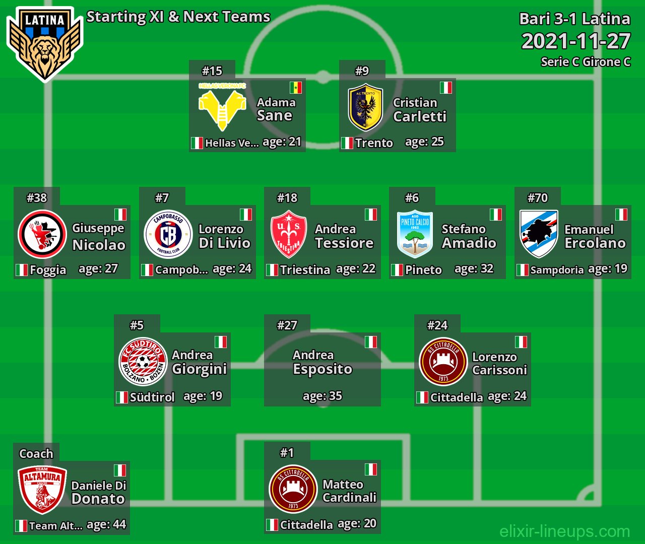 Latina Starting XI & Next Teams 2021-11-27