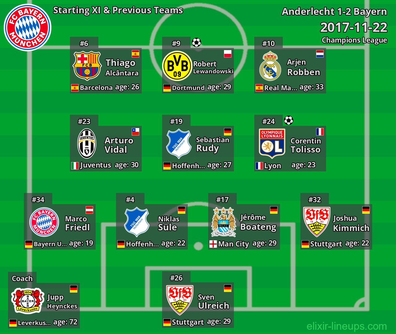 Bayern Starting XI & Previous Teams 2017-11-22