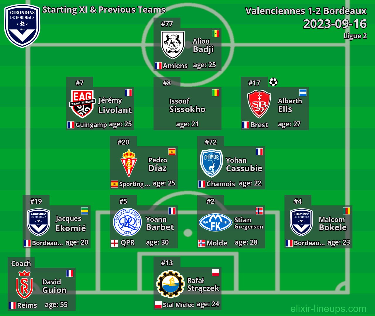 Bordeaux Starting XI & Previous Teams 2023-09-16