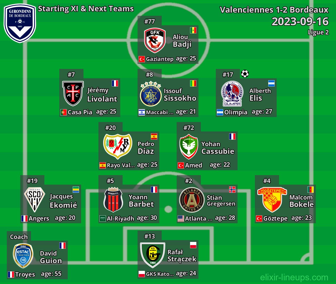 Bordeaux Starting XI & Next Teams 2023-09-16