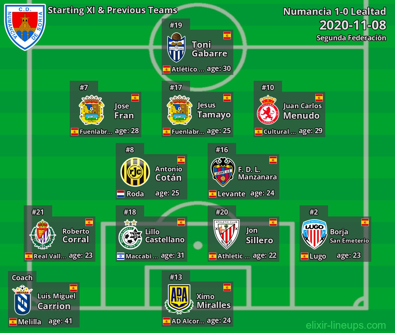 Numancia Starting XI & Previous Teams 2020-11-08