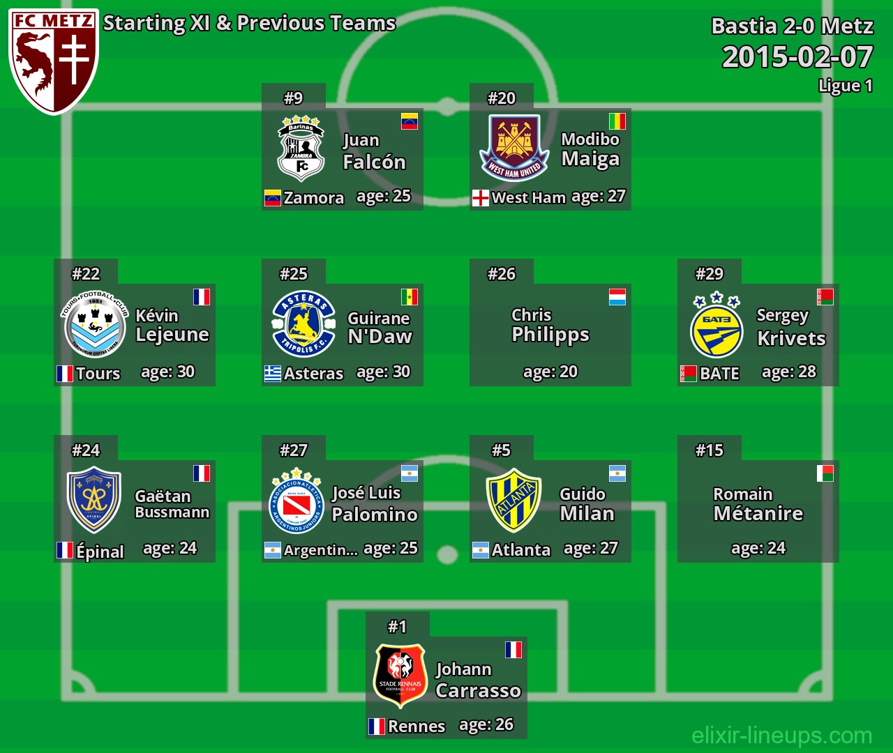 Metz Starting XI & Previous Teams 2015-02-07