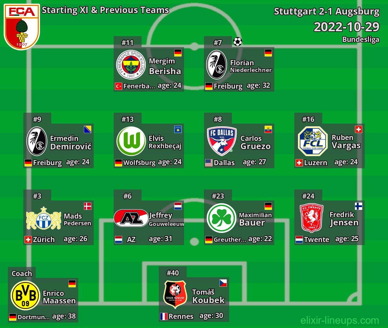 Augsburg Starting XI & Previous Teams 2022-10-29
