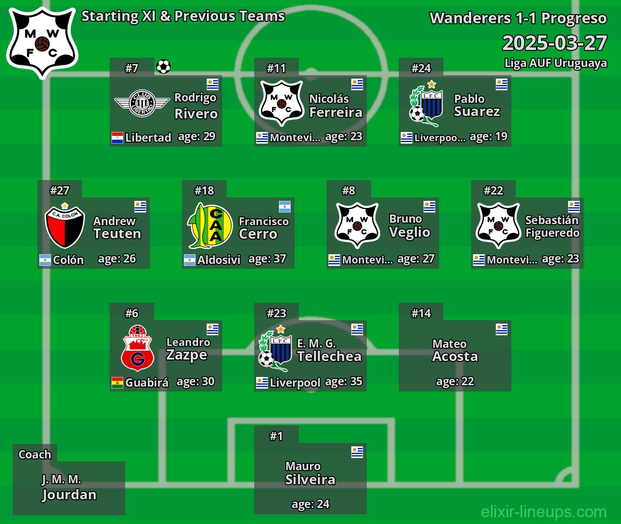 Wanderers Starting XI & Previous Teams 2025-03-27