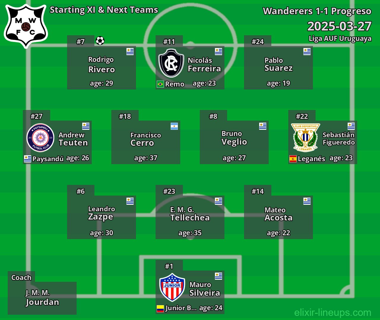 Wanderers Starting XI & Next Teams 2025-03-27
