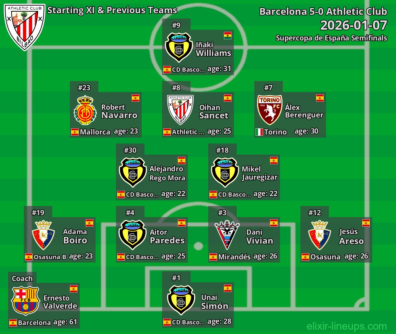 Athletic Club Starting XI & Previous Teams 2026-01-07