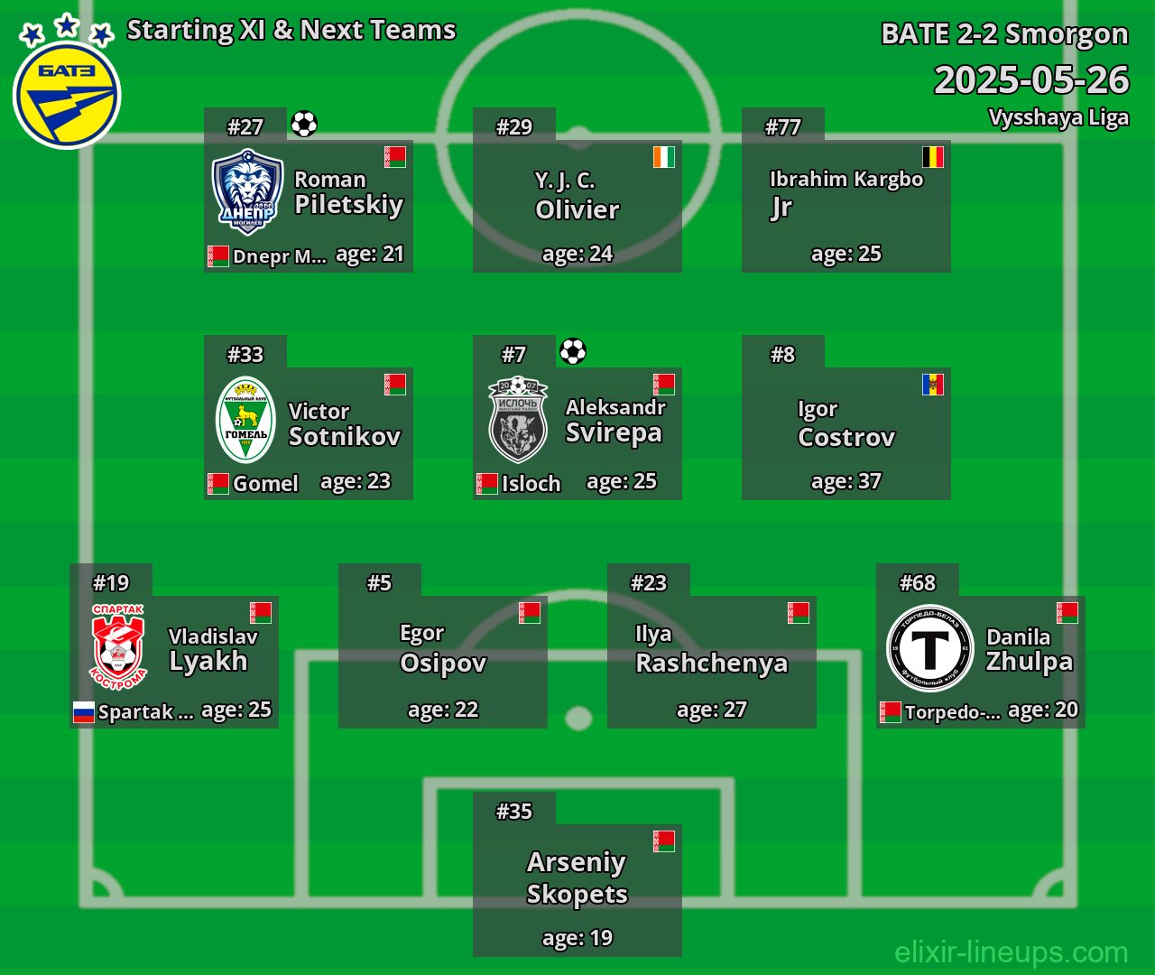 BATE Starting XI & Next Teams 2025-05-26