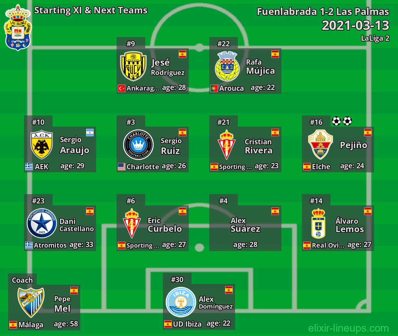 Las Palmas Starting XI & Next Teams 2021-03-13