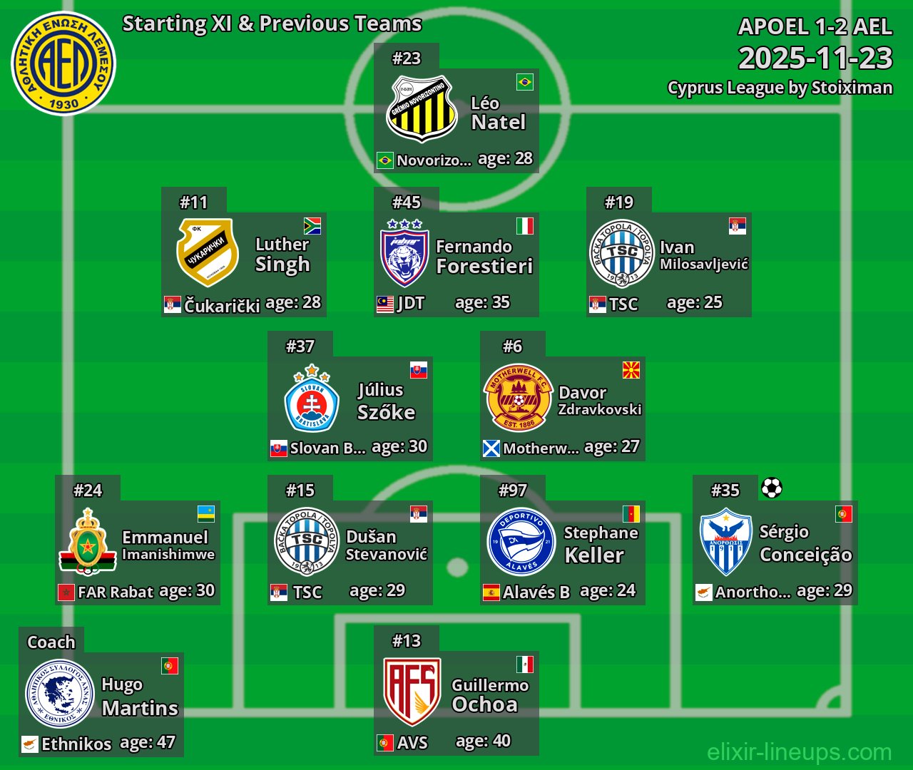 AEL Starting XI & Previous Teams 2025-11-23