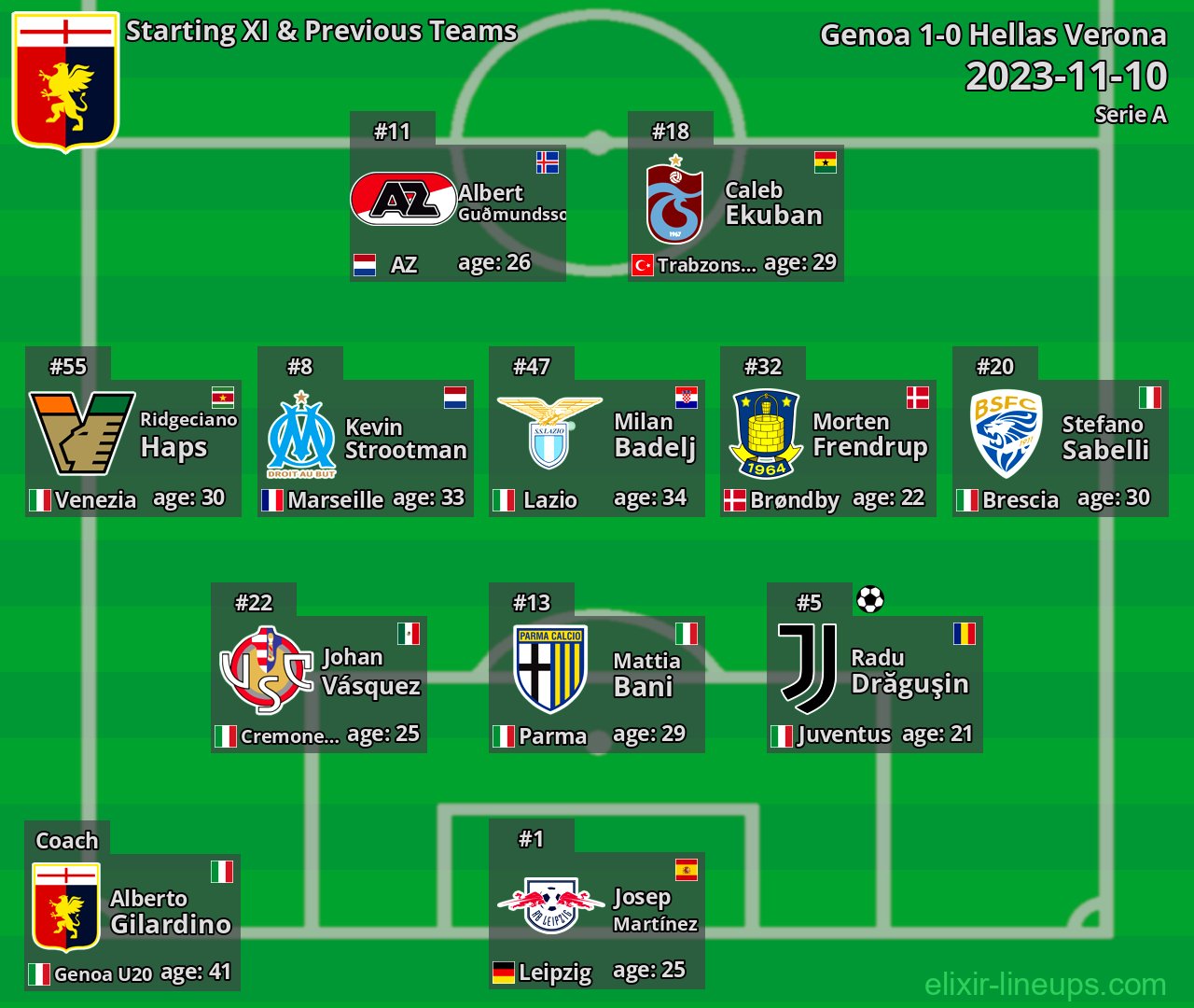 Genoa Starting XI & Previous Teams 2023-11-10