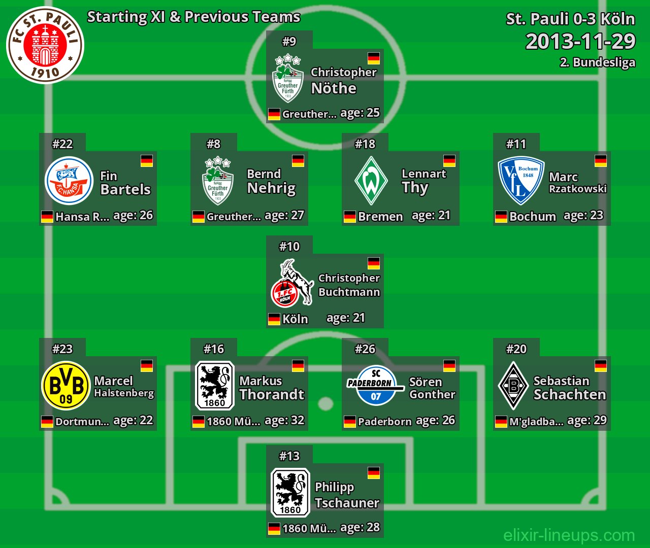 St. Pauli Starting XI & Previous Teams 2013-11-29