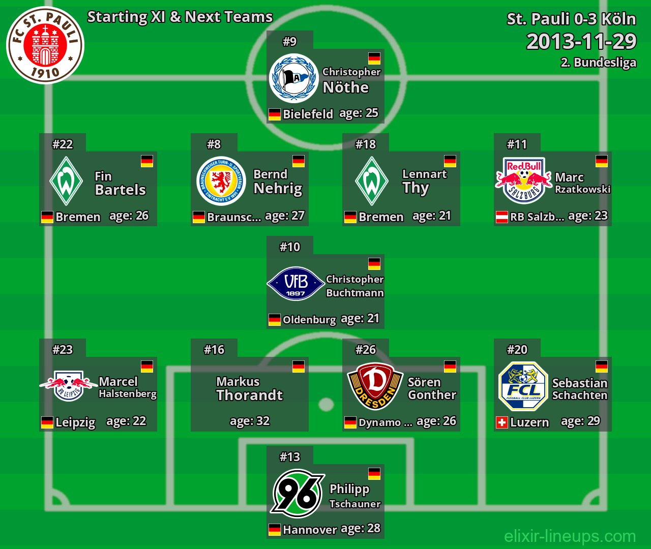 St. Pauli Starting XI & Next Teams 2013-11-29