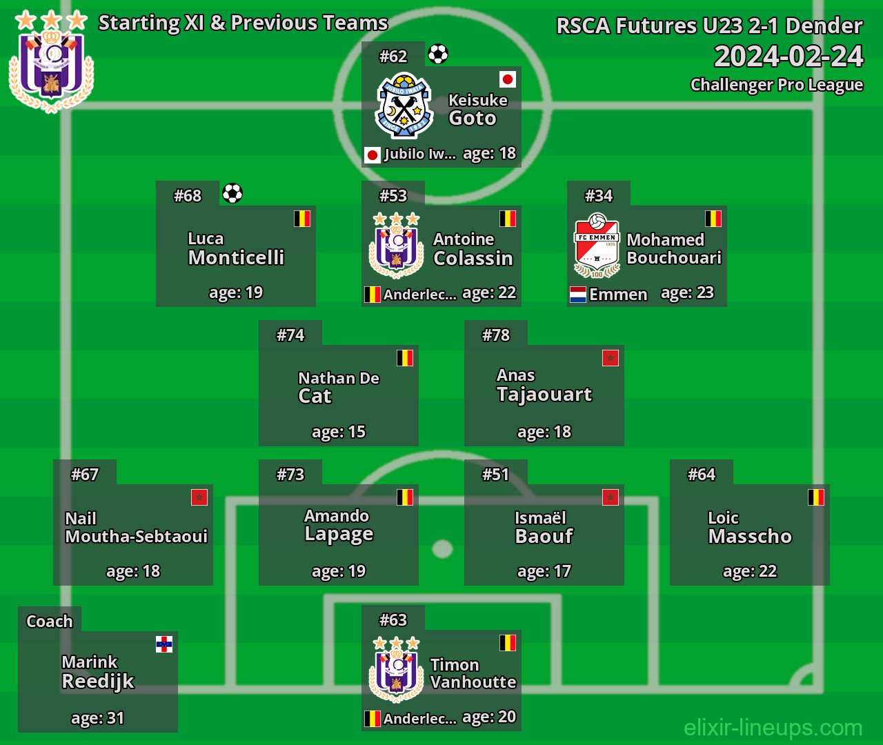 RSCA Futures U23 Starting XI & Previous Teams 2024-02-24