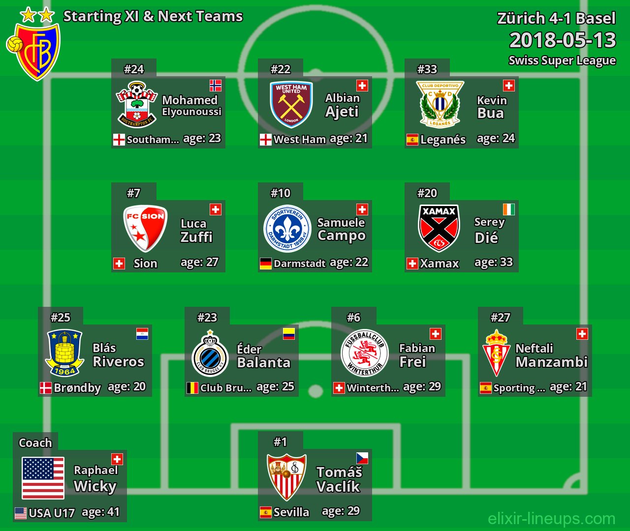 Basel Starting XI & Next Teams 2018-05-13