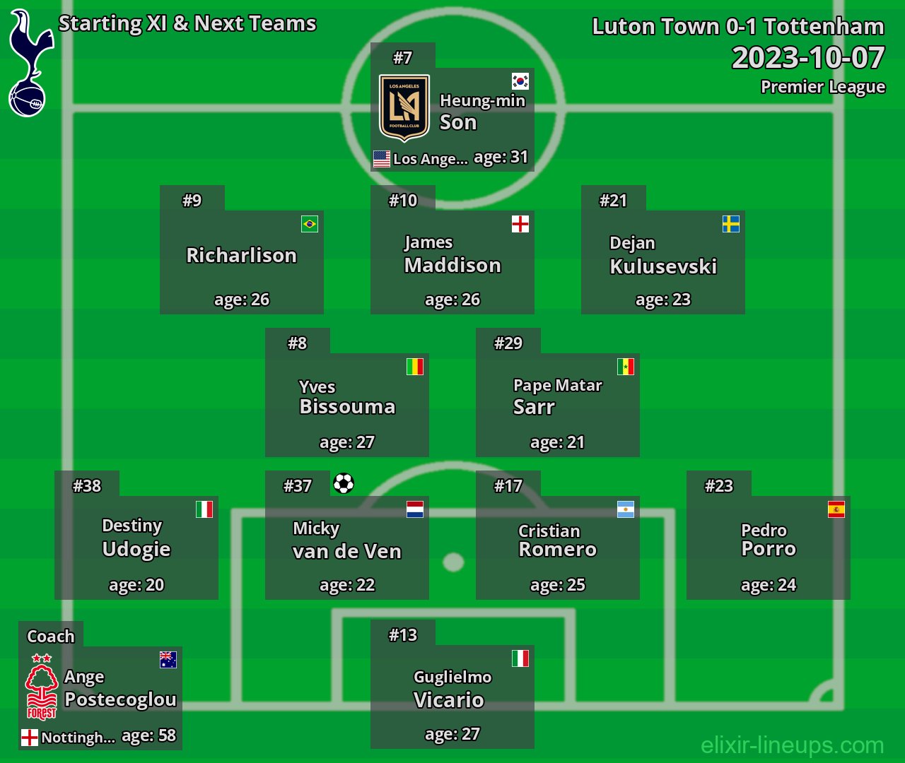Tottenham Starting XI & Next Teams 2023-10-07