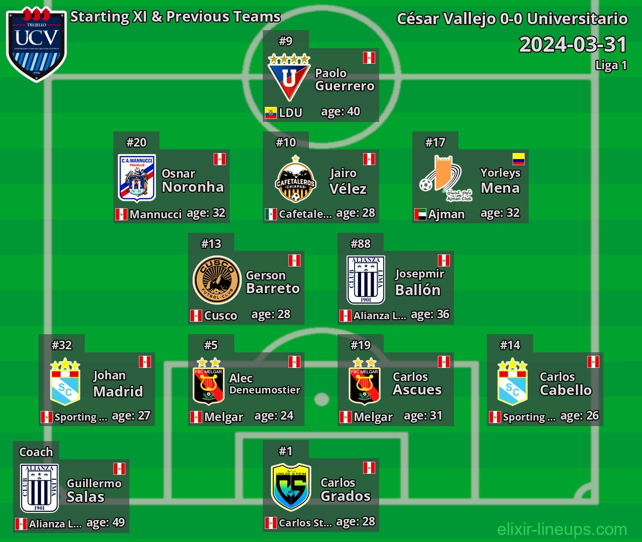 César Vallejo Starting XI & Previous Teams 2024-03-31