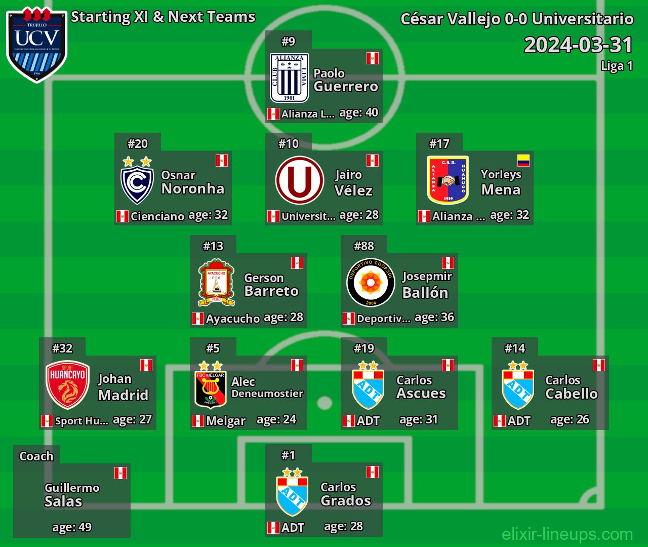 César Vallejo Starting XI & Next Teams 2024-03-31