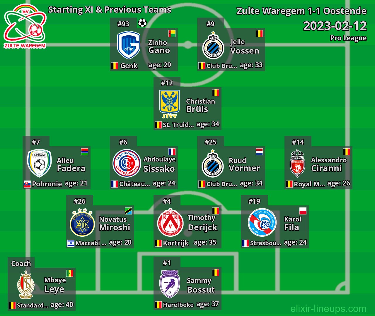 Zulte Waregem Starting XI & Previous Teams 2023-02-12