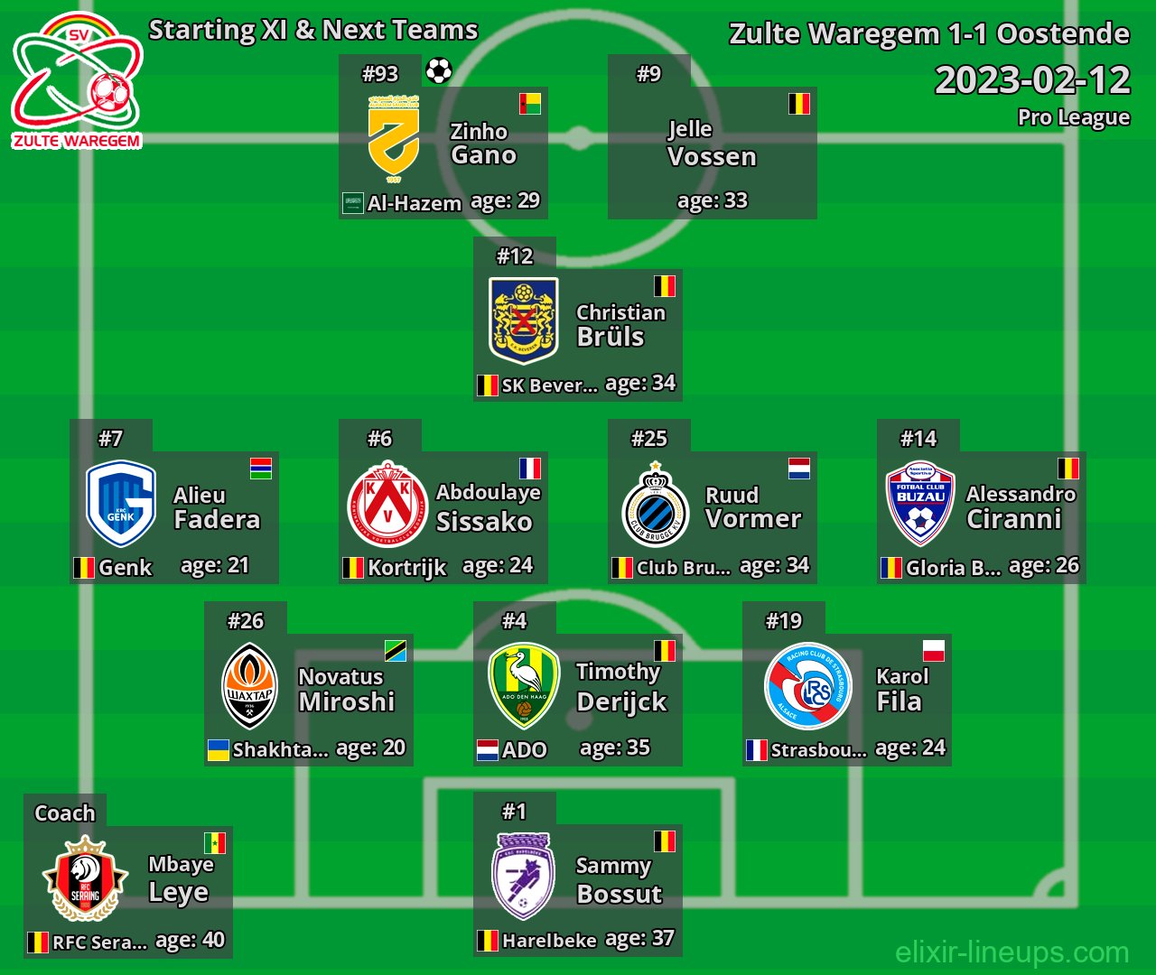 Zulte Waregem Starting XI & Next Teams 2023-02-12