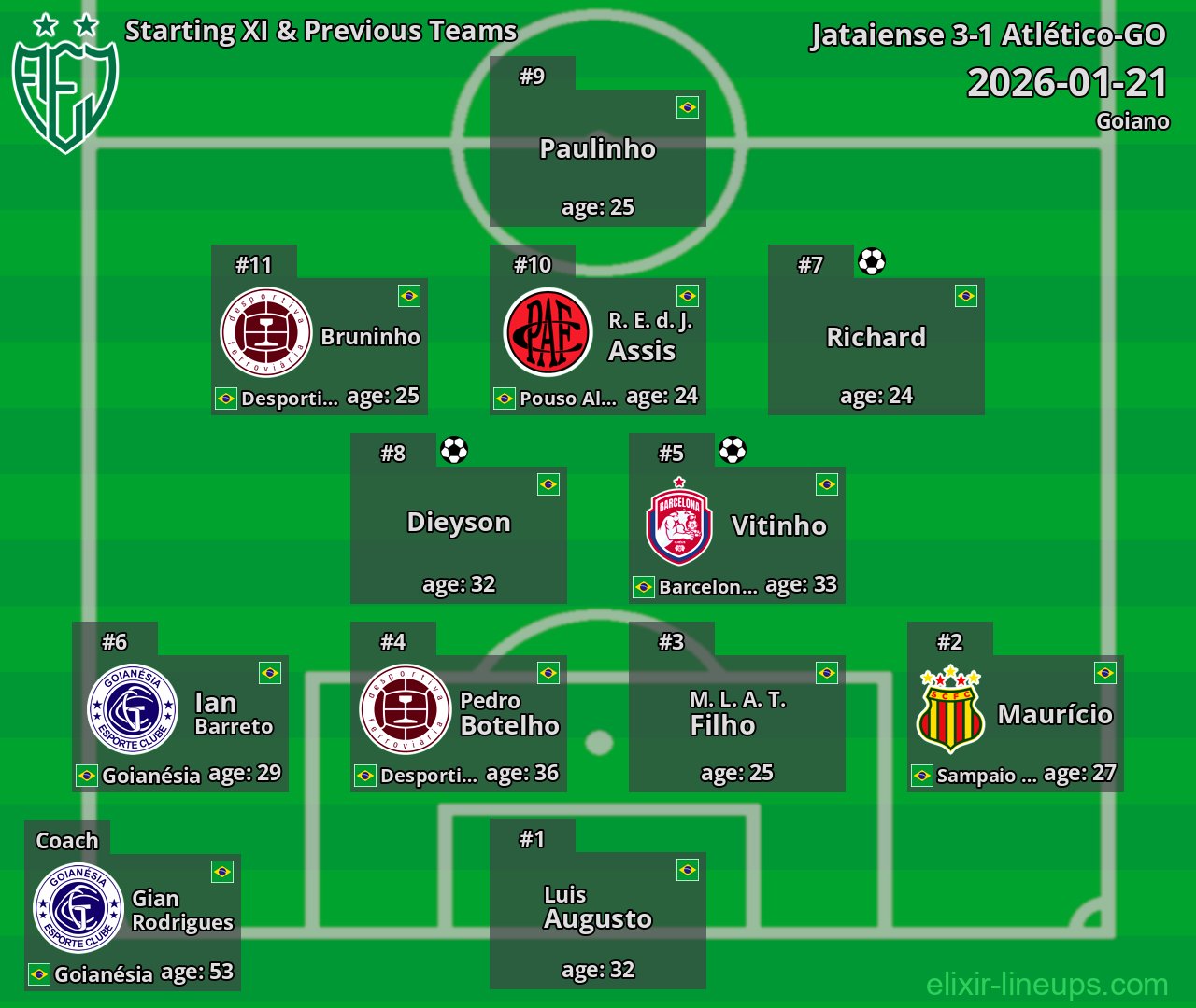Jataiense Starting XI & Previous Teams 2026-01-21