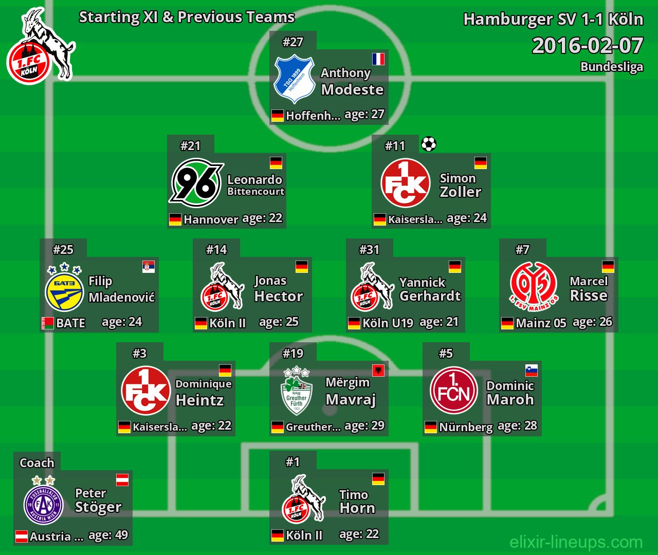 Köln Starting XI & Previous Teams 2016-02-07