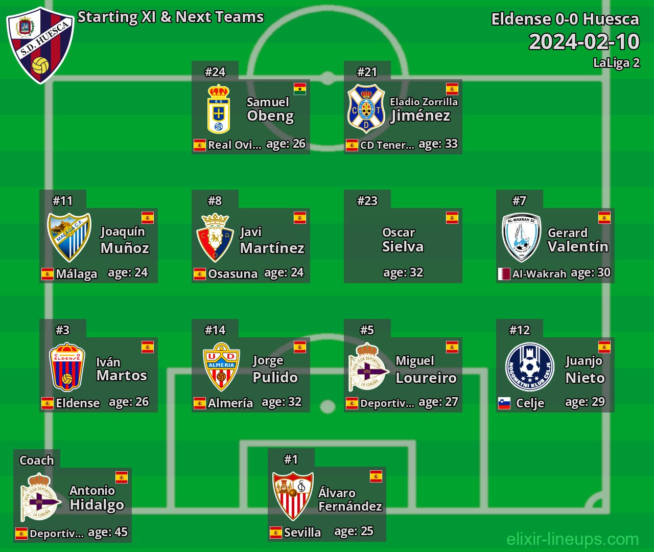 Huesca Starting XI & Next Teams 2024-02-10