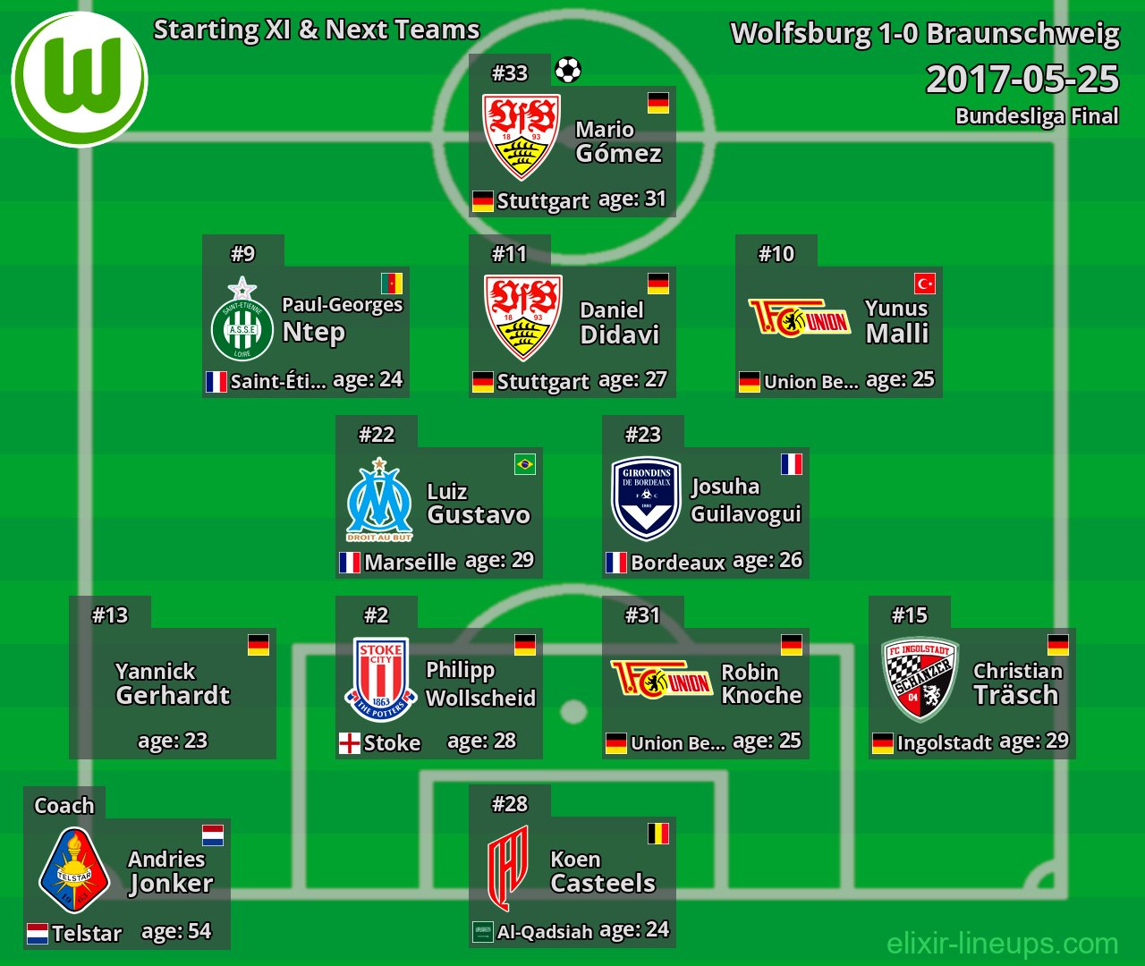 Wolfsburg Starting XI & Next Teams 2017-05-25