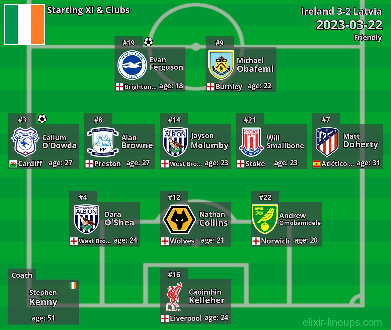 Ireland Starting XI 2023-03-22