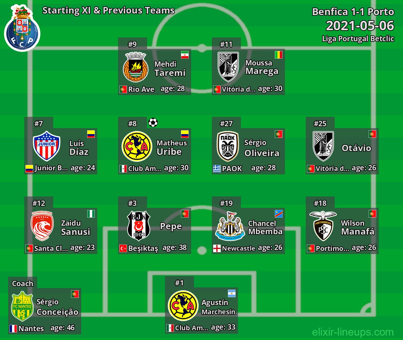 Porto Starting XI & Previous Teams 2021-05-06