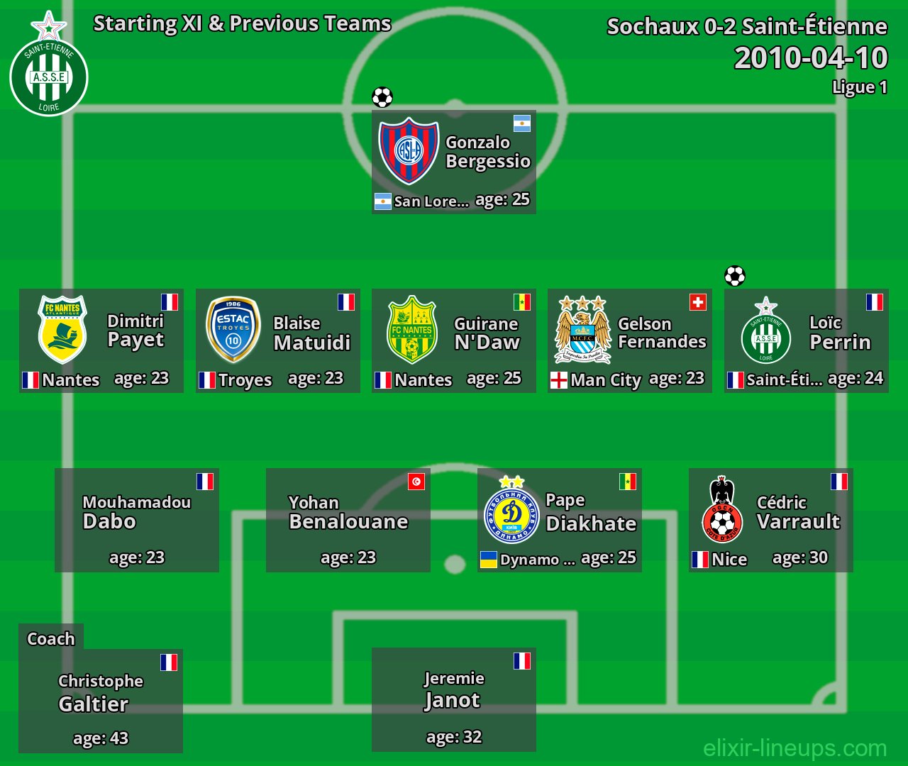 Saint-Étienne Starting XI & Previous Teams 2010-04-10