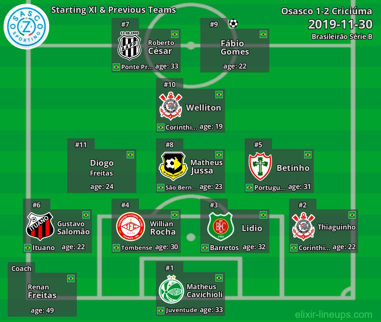 Oeste Starting XI & Previous Teams 2019-11-30